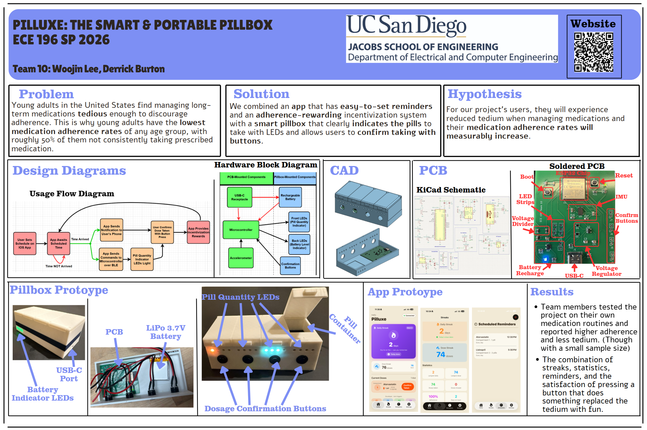 Final project poster